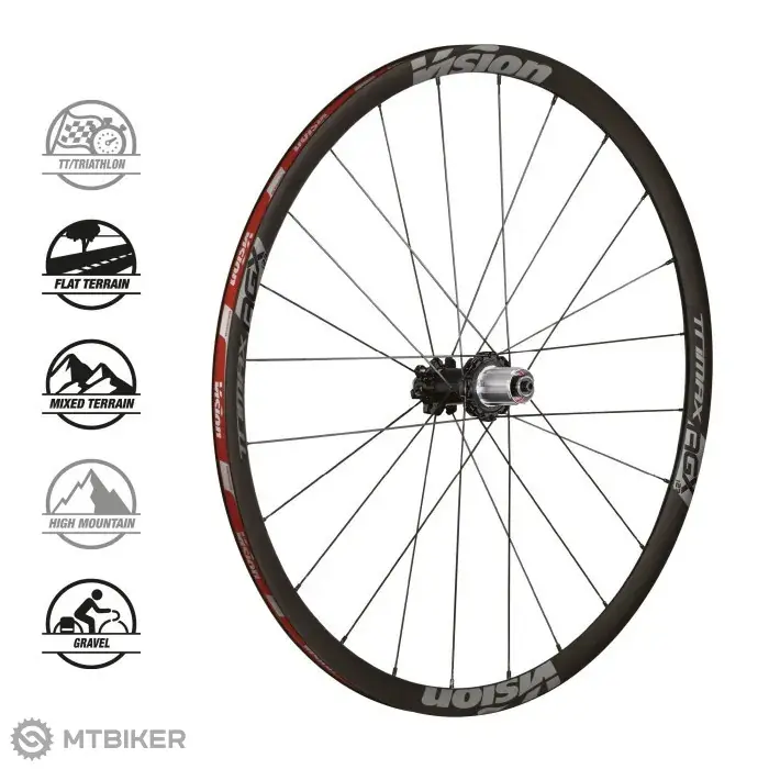 Kup Teď Vision TRIMAX30 AGX i23 28" sada kol, CL, Shimano Microspline