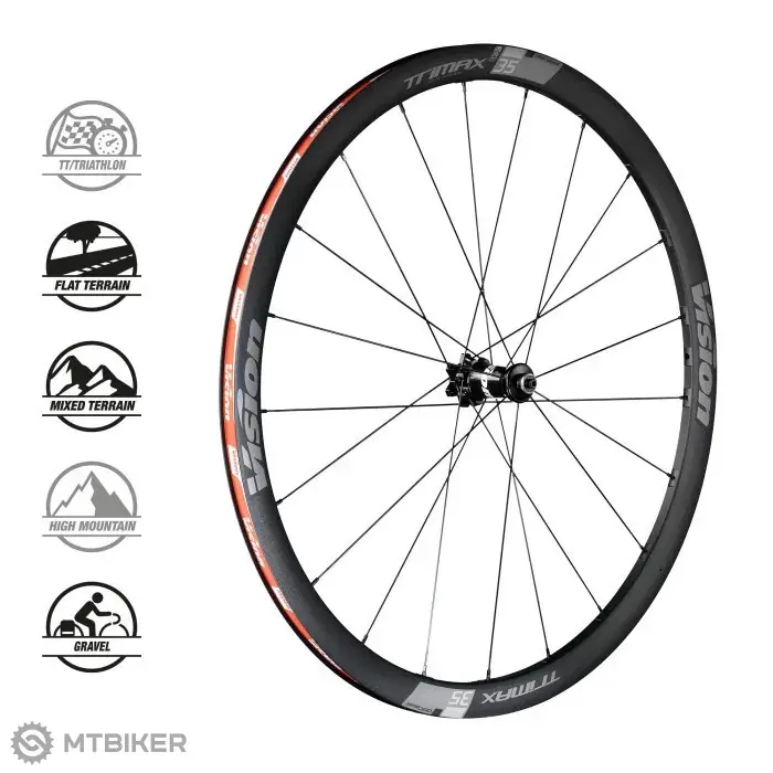 Vision Trimax35 SC DB-CL 28" sada kol Originální