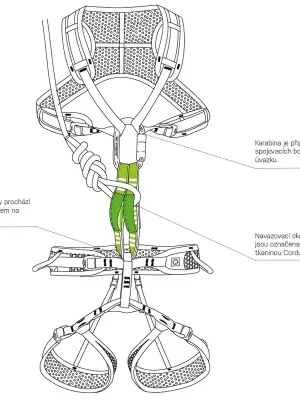 Akce Ocún provazovací smyčka TIE-IN SLING PA 20mm